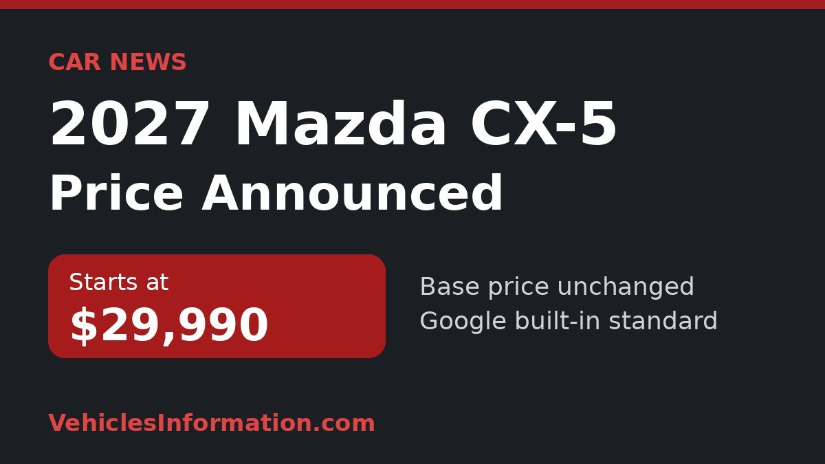 2027 Mazda CX-5 Price Announced: Base Model Stays Under $30,000