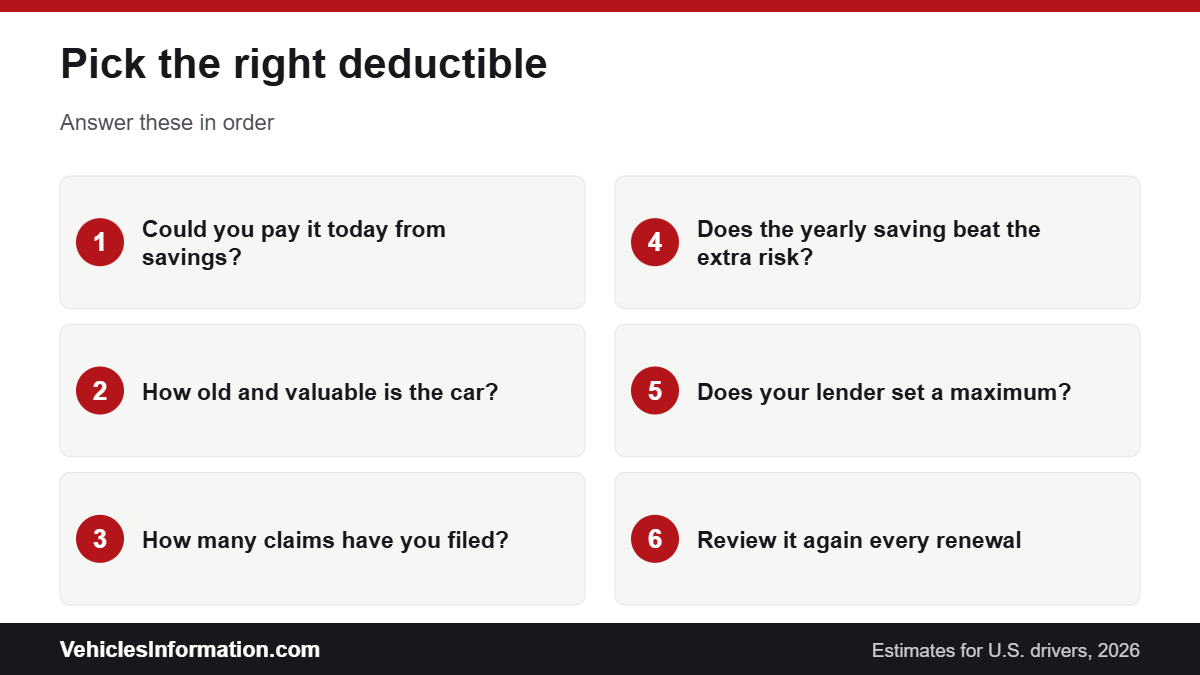How to choose a car insurance deductible