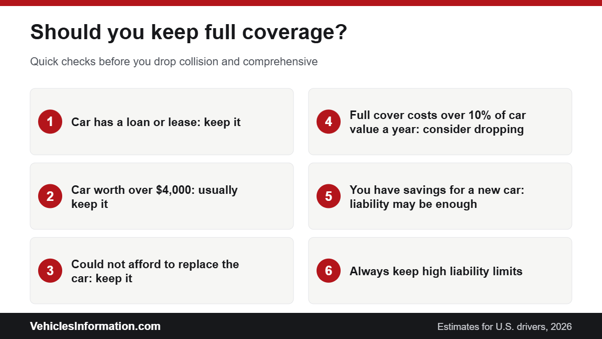 Checklist for keeping or dropping full coverage car insurance